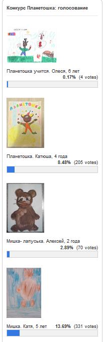 Итоги голосования Планетошка