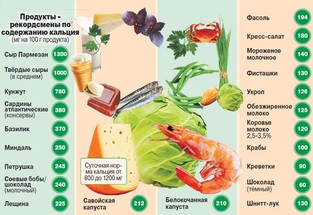 Таблица продуктов