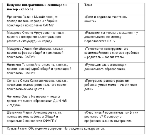 Программа практического форума по психологии развития