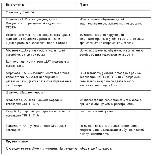 Программа практического форума по логопедии