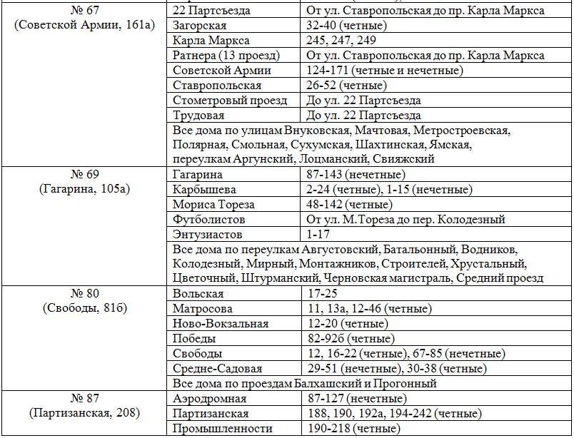 Улицы прикрепленные к школам