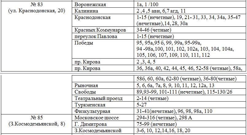 К какой школе относится дом 2024. Школа по прописке. Школа по адресу прописки. К какой школе относится дом. К какой школе относится дом по адресу.